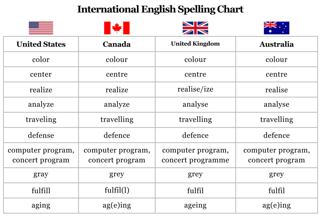 International English Spelling